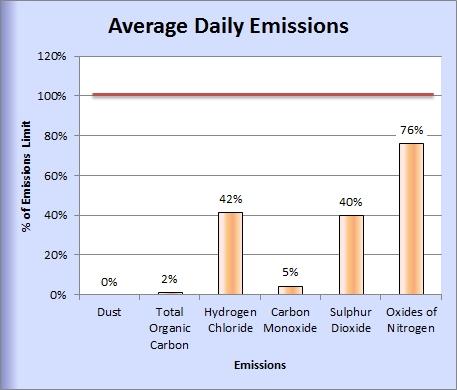 June 2015 Emissions