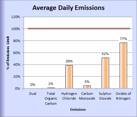 May 2015 Emissions