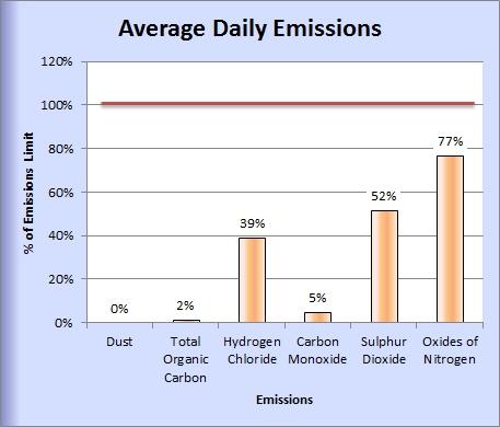 May 2015 Emissions