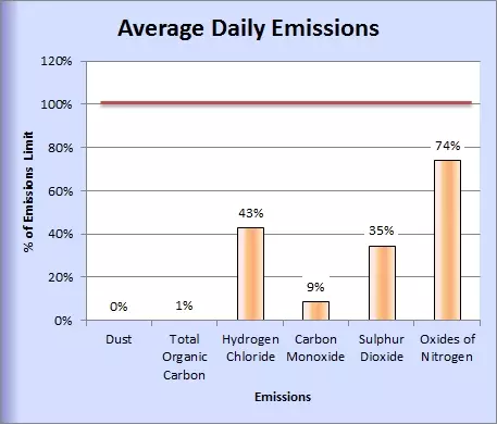 October Emissions 2014
