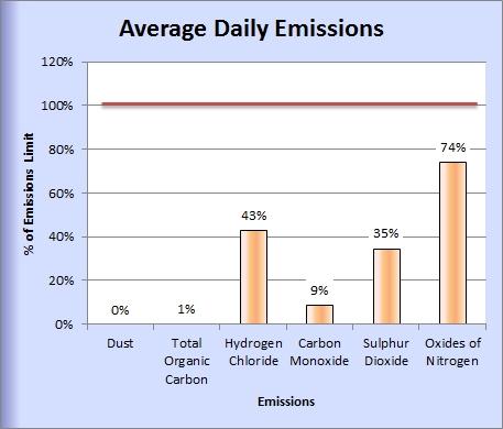 October Emissions 2014