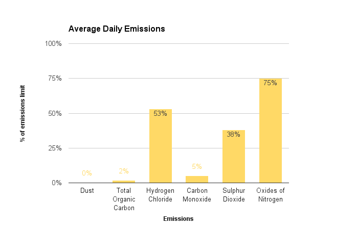 December 2015 emissions
