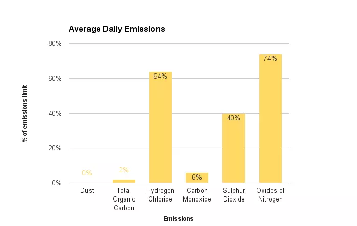 January 2016 emissions