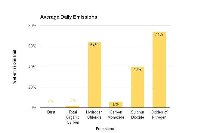 January 2016 emissions
