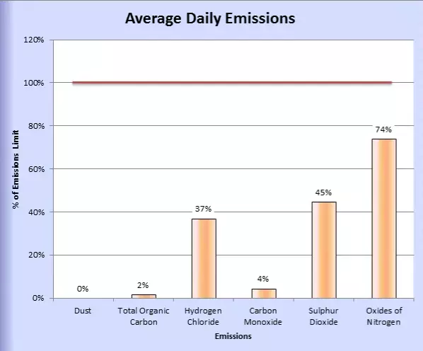 March 2016 emissions data
