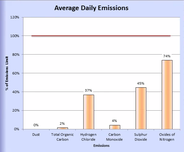 March 2016 emissions data