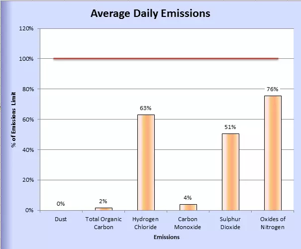 April 16 emissions data
