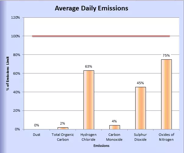 June 2016 emissions data