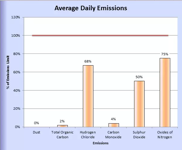 July 2016 emissions data