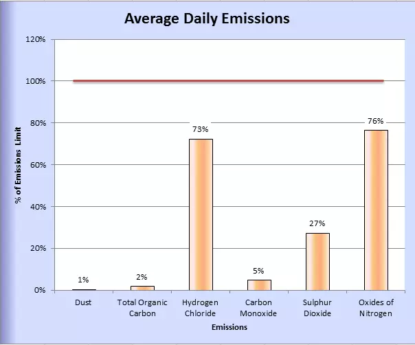 December 16 emissions data
