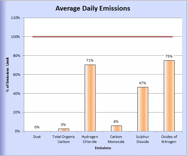 November 16 emissions data